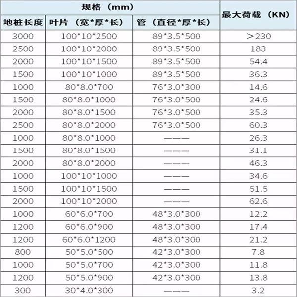 舟山大棚螺旋地桩产品规格尺寸