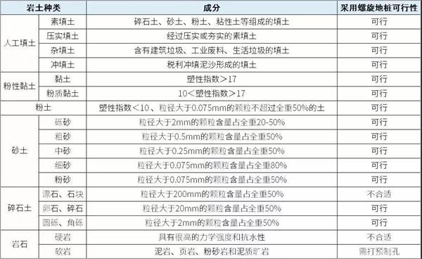 舟山扁钢形螺旋地桩产品适用环境